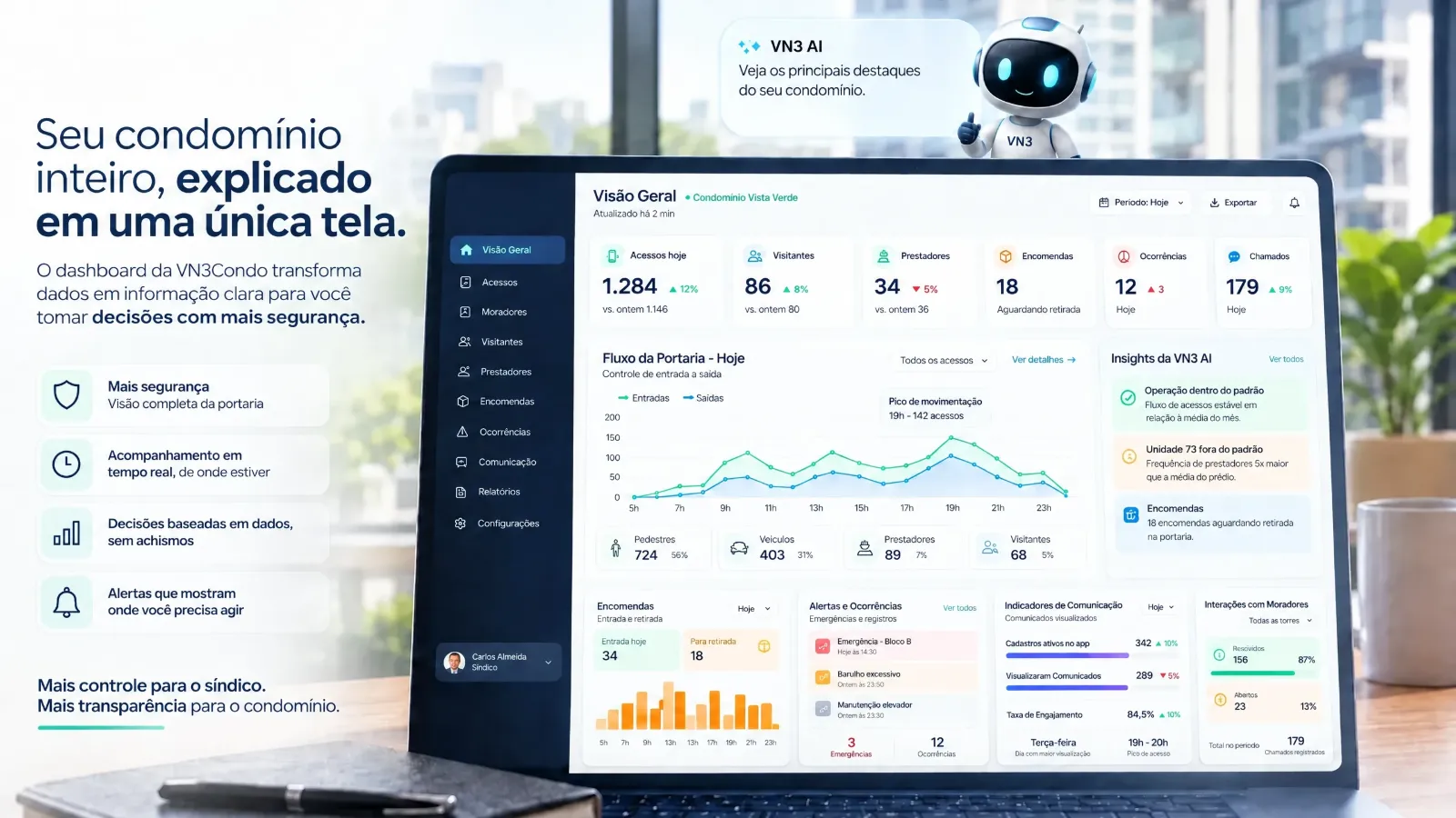 Dashboard VN3Condo: seu condomínio inteiro, explicado em uma única tela